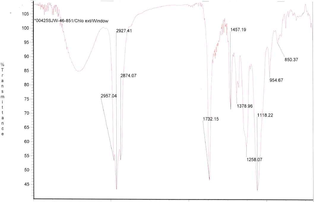 FT-IR Analysys Spectrum