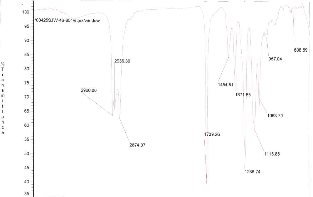 FT-IR Analysys Spectrum