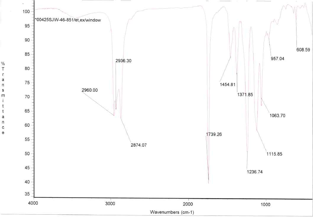 FT-IR Analysys Spectrum