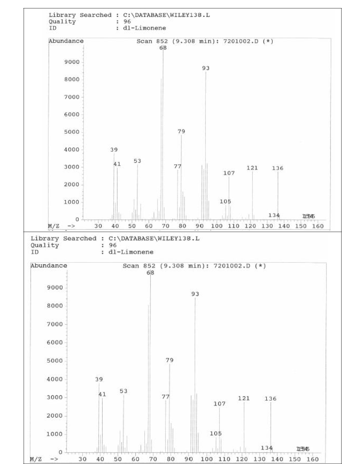 GC-MSD Spectrum