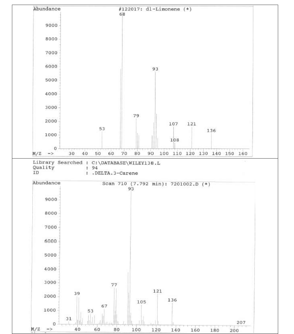 GC-MSD Spectrum