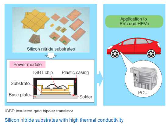 고열전도성 질화규소 기판 활용