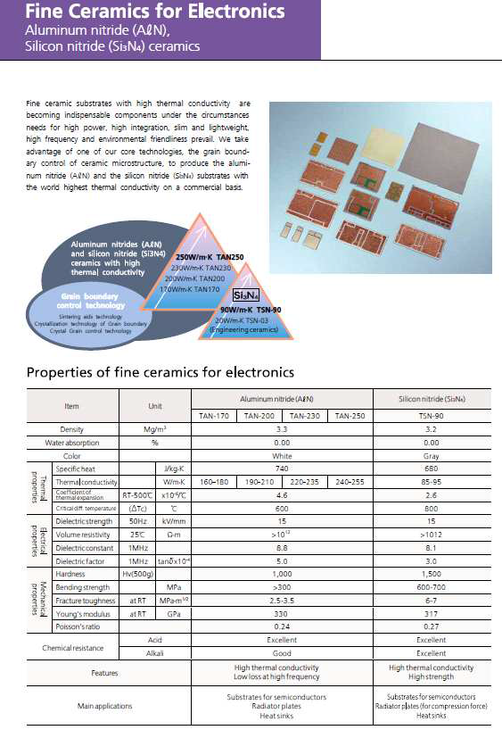 도시바(사)질화물(AlN, Si3N4) 기판 특성분석 결과