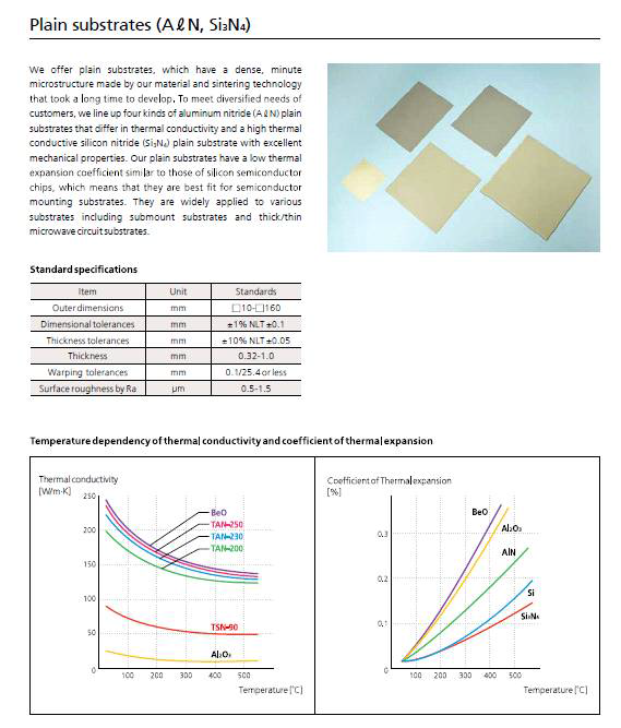 도시바(사)질화물(AlN, Si3N4) 기판 특성분석 결과