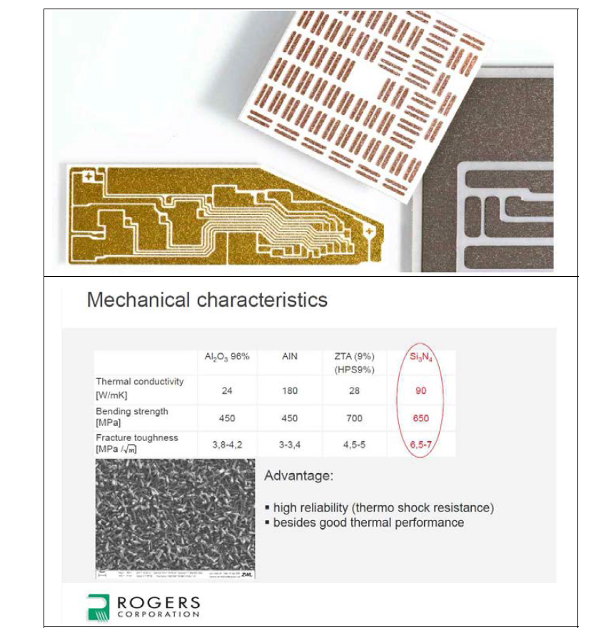 ROGERS CORATION