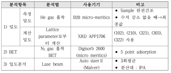 질화규소 분말 물리적 분석법