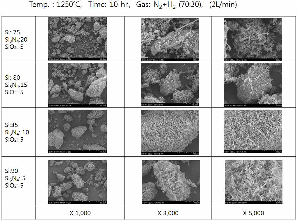 No.8,10,12,14 Temp.: 1250℃ Time : 10 hr. Gas: N2+H2 (70:30) (2L/min)