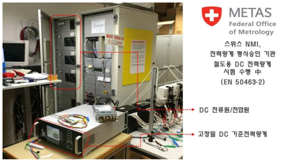 METAS에서 구축한 DC 전력량계 계량성능 오차 시험 설비
