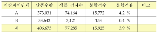 ‘14. 수도미터 구매기관 수입 검사결과