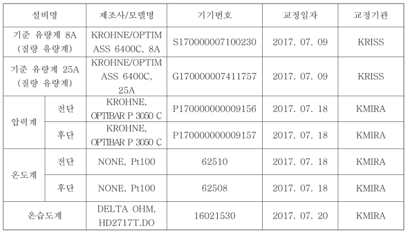 성능평가장치 중요 설비표