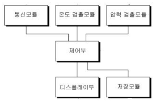 시스템 구성도