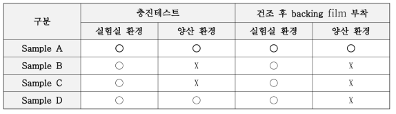 양산 적합성 테스트 결과