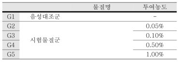 시험군 구성