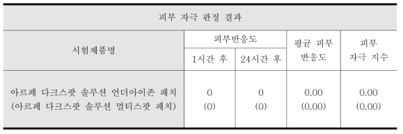 피부 자극 판정 결과