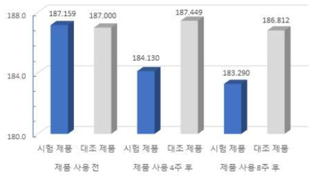 피부 멜라닌 측정 결과