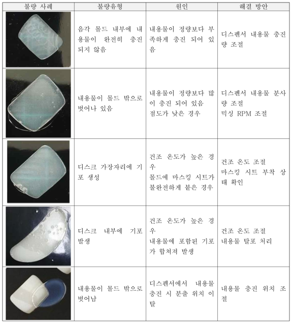 양산 공정 적용 중 발생한 불량 유형 및 해결 방안