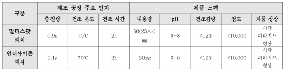 양산테스트를 통해 결정된 제조 공정의 주요 인자 및 제품 스펙