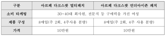 아르페 다크스팟 솔루션 제품 구성 및 예상 판매가