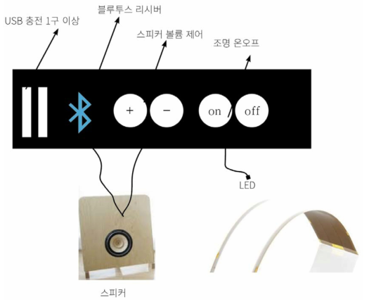 전기부품 개념도