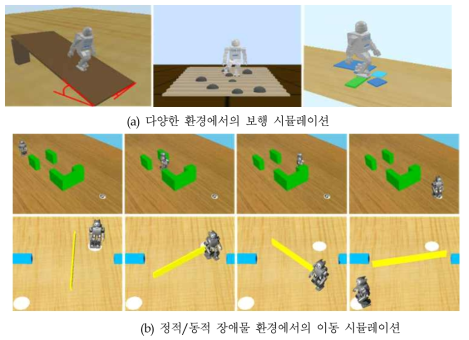 3차원 동역학 시뮬레이터 Webots을 이용한 인간형 로봇 시뮬레이션