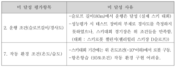 정량적 목표 미 달성 평가항목 및 사유