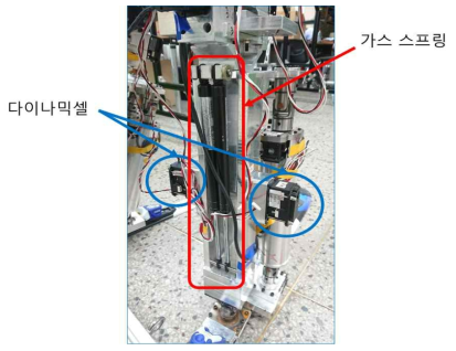 무릎관절을 구동하는 다이나믹셀과 병렬로 연결된 가스 스프링