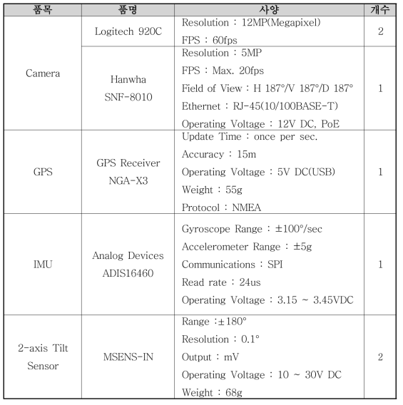 센서 사양(Sensor Specification)