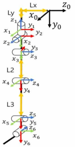 Coordinates of the leg