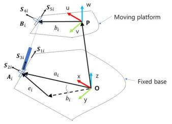 Parallel structure