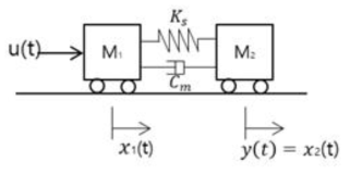 SEA의 Equation of motion