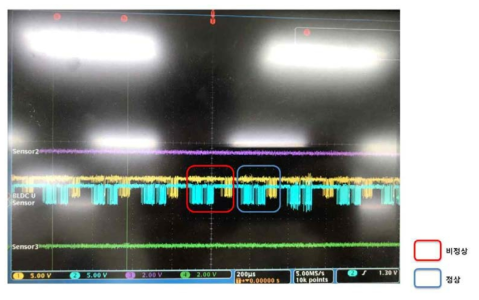 오실로 스코프를 이용한 Packet loss 문제점 파악