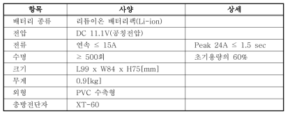 배터리 사양