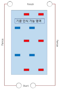 기문 위치 노이즈 필터링