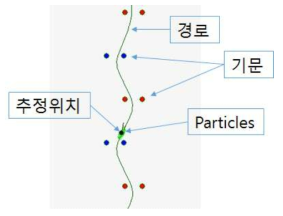 로봇 위치 인식