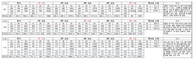 전자미터기 내갑개발 테스트 9차~11차