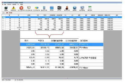 AMR 소프트웨어 자동검침 화면