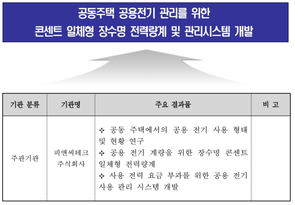 과제 주요 결과물