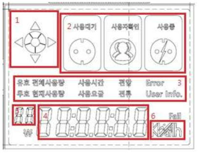 LCD 형태