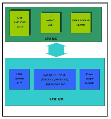 Block Diagram