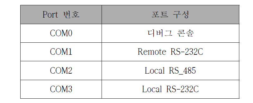 DCU UART 구성