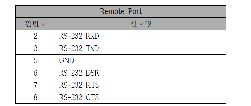 DCU Remort Port 구성