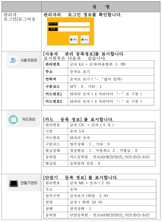 등록관련 아이콘 기능 설명