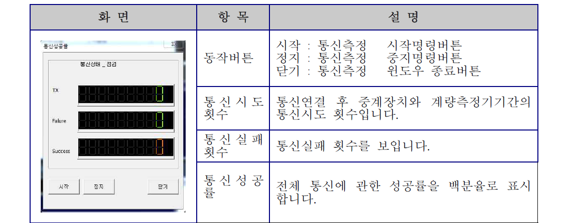 통신테스트 화면