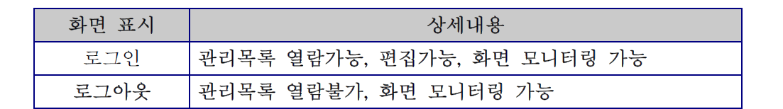 로그인/로그아웃 기능 설명