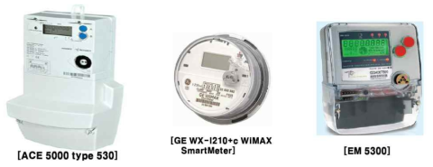 Smart Meter