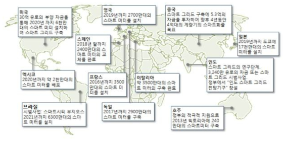 세계 각국의 스마트미터 보급 계획