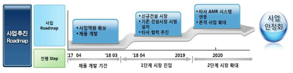 사업추진 로드맵