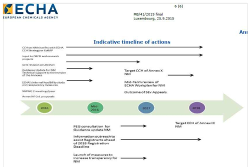 ECHA에서 발표한 Workplan