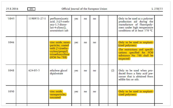 개정안(Commission Regulation EU 2016/1416) 신규물질 목록 중 산화아연