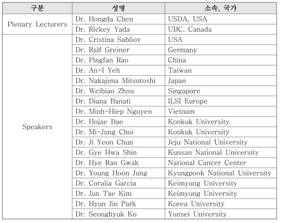 ISFANS2017 Symposium 초청연사